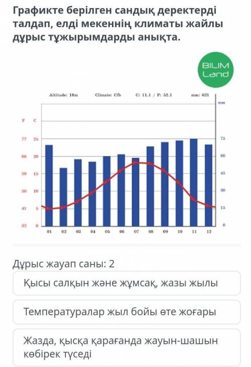 Графиктер берілген сандық деректерді талдап, елді мекеннің климаты жайыдурыс тужырымдарды анықта ​