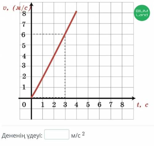 Берілген жылдамдықтың уақытқа тәуелділік графигінен алғашқы 3 с уақыттағы дененің үдеуін анықта. ​