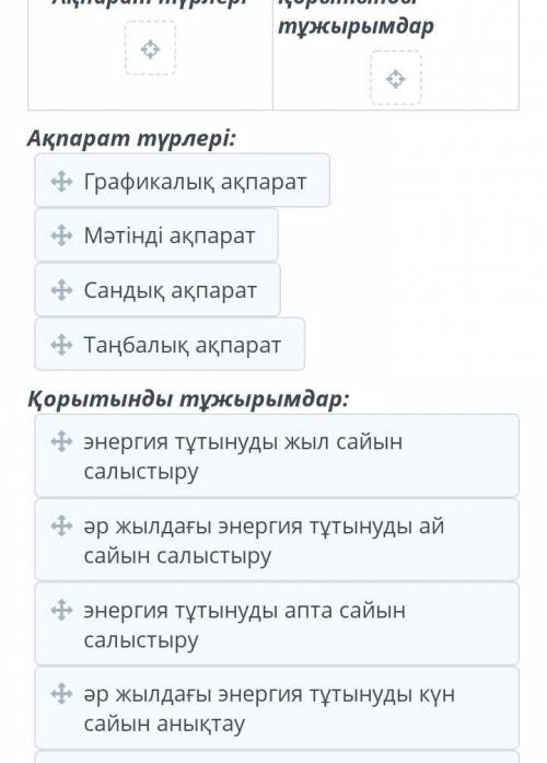 Оқушылар электр энергиясын тұтынудың соңғы екі жылдағы зерттеу нәтижелерін ұсынды. Көк түс ағымдағы