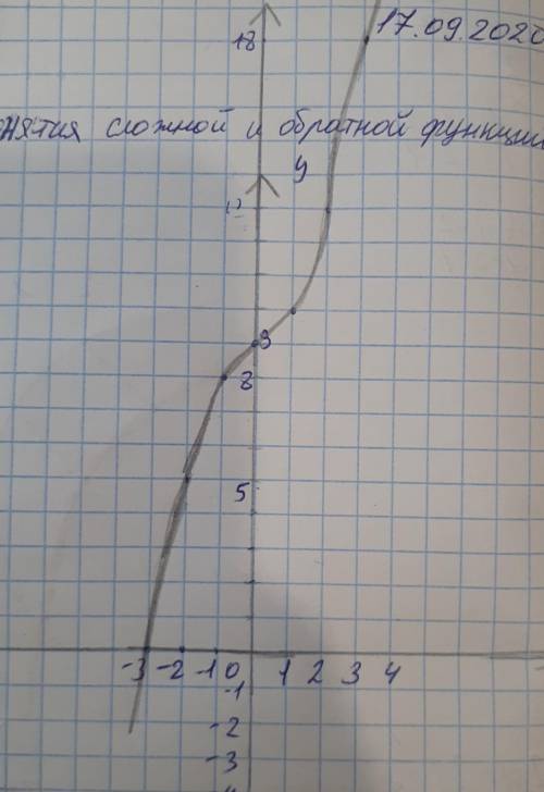 Используя функцию y=y=-x^2+9, постройте график функции и определите: - область определения ( числово