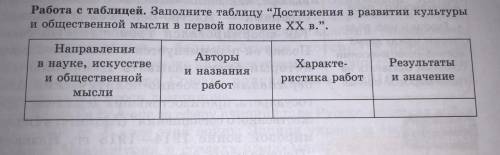 1. Заполните таблицу «Достижения в развитии культуры и общественной мысли в первой половине ХХ в.» к