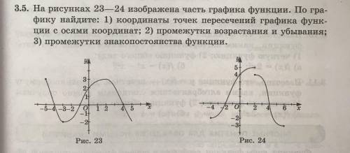 На рисунках 23-24 изображена часть графика функции. По графику найдите:1) координаты точек пересечен