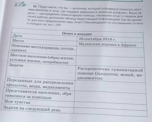 32. Представьте, что вы - волонтер, который отправился местным жителям в зону, где недавно завершилс