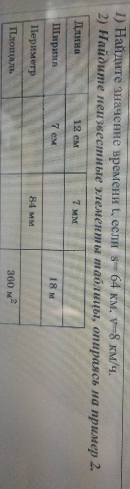 1) Найдите значение времени t, если ѕ= 64 км, y=8 км/ч. 2) Найдите неизвестные элементы таблицы, опи