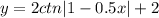 y=2ctn |1 - 0.5x| + 2