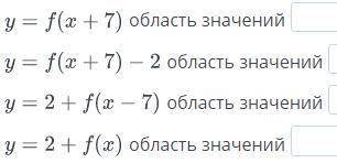 Область значений функции y = f(x) есть отрезок [-3; 5], тогда найди область значений для: