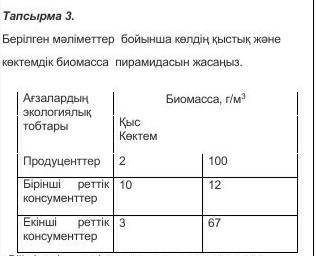 Биомасса пирамидасы көмектесіңдерш