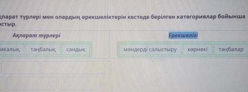 Ұсынылған ақпарат түрлері мен олардың ерекшеліктерін кестеде берілген категориялар бойынша дұрыс орн