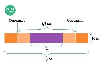 Мастерская по изготовлению ковров приняла заказ на ковровую дорожку с индивидуальным узором. Но зака