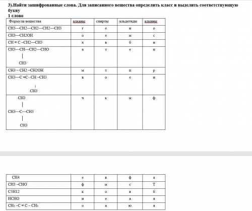 Найти зашифрованные слова. Для записанного вещества определить класс и выделить соответствующую букв