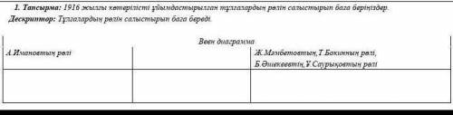 1916 жылғы көтерілісті ұйымдастырылған тұлғалардың рөлін салыстырып баға беріңіздер. Дескриптор: Тұл