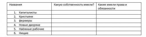 ИСТОРИЯ 7 КЛАСС Какую собственность имели? Какие права и обязанности? (Капиталисты, крестьяне, ферме