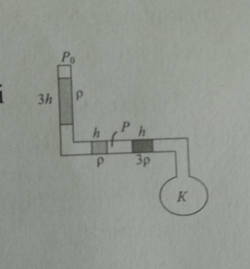 У трубці сталого перерізу стовпці рідини відділені повітряними проміжками яким є тиск в колбі(К) А:P