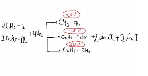 Для синтеза Вюрца были получены два галогенпроизводных: CH3I и C2H5I. Напишите уравнение реакции меж