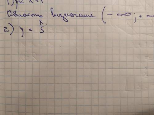 Знайдіть область визначення функції