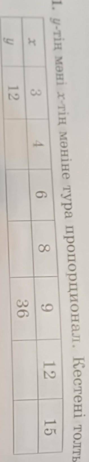 101. у-тің мәні х-тің мәніне тура пропорционал. Кестені толтырыңдар:​
