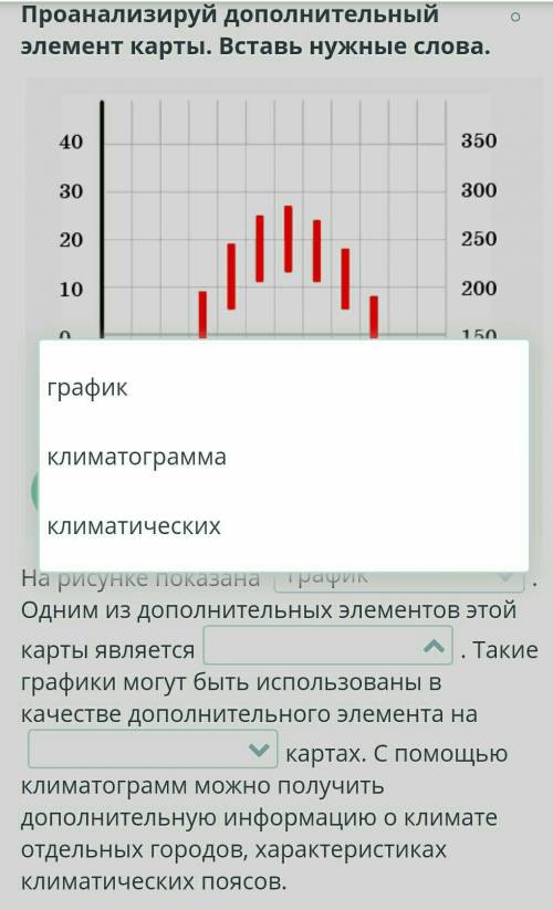 Проанализируй дополнительный элемент карты. Вставь нужные слова. На рисунке показана . Одним из допо