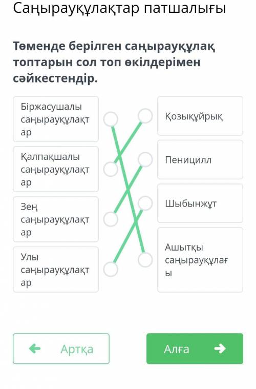 Төменде берілген саңырауқұлақ топтарынсол топ өкілдерімен сәйкестендір.​