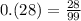 0.(28)=\frac{28}{99}