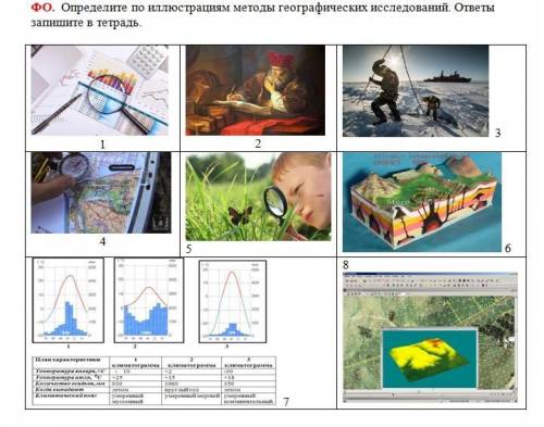 Нужна Очень Определите по иллюстрациям методы географических исследований. ответы запишите в тетрадь