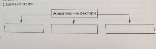 Составьте схему экологические факторы.​