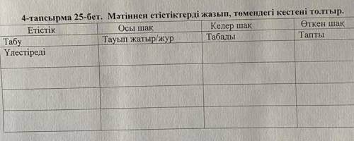 4-тапсырма 25-бет мәтіннен етістіктерді жазып, төмендегі кестені толтыр.​