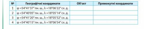 Використовуючи фрагмент топографічної карти (див. мал. 5), визначте, які об'єкти розташовані за наве