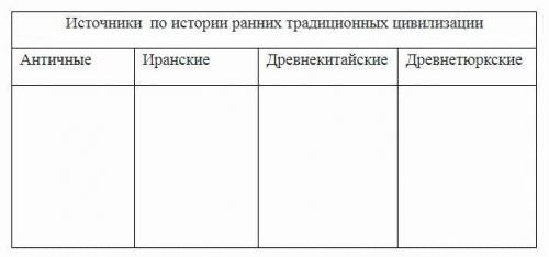 Опишите источники по истории ранних традиционных цивилизации