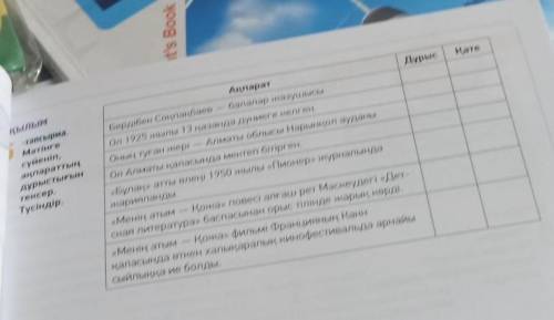 Кылым Кате-Тапсырма.Мәтінгесүйеніп,ақпараттыңдұрыстығынтексер.Түсіндір.АқпаратДұрысБердібек Соқпақба