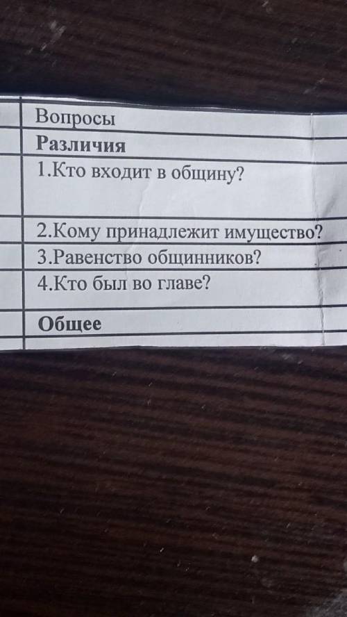 Слева родовая община а Справа соседская община​