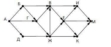На рисунке – схема дорог, связывающих города А, Б, В, Г, Д, Е, Ж, И, К, М. По каждой дороге можно дв