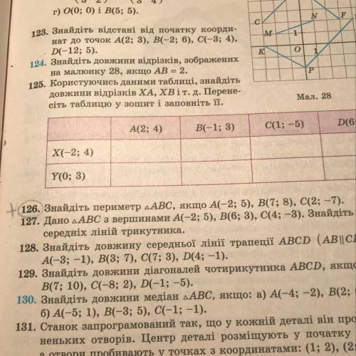 126. Знайдіть периметр трикутника АВС, якщо А(-2;5),B(7; 8), С(2; -7).