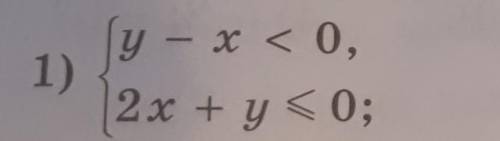 Изобразите штриховкой на координатной плоскости множество точек заданное системой неравенств​ всего