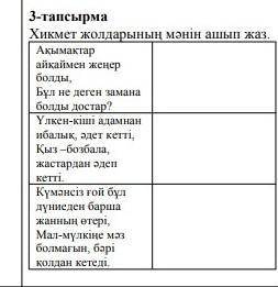 Хикмет жолдарынын мәнін ашып жаз НУЖНО ТОЛЬКО ЧАС ОСТАЛОСЬ​