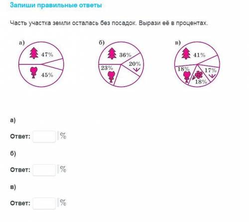 Часть участка земли осталась без посадок. Вырази ее в процентах