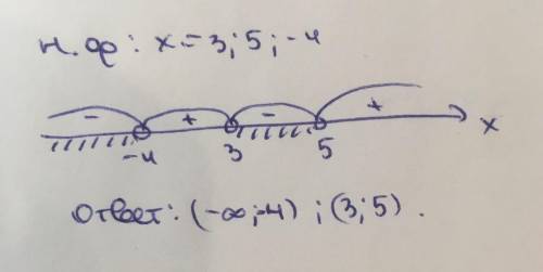 Решите неравенства методом интервалов: (х-3)(х-5)(х=4)<0