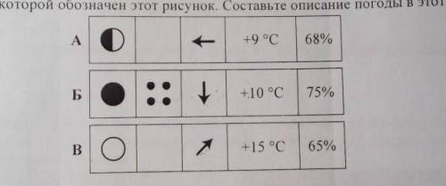 6.2. На каком рисунке знаками отображена погода в тот день, когда дул юго-западный ветер? Укажите бу