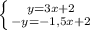 \left \{ {{y=3x+2} \atop {-y=-1,5x+2}} \right.