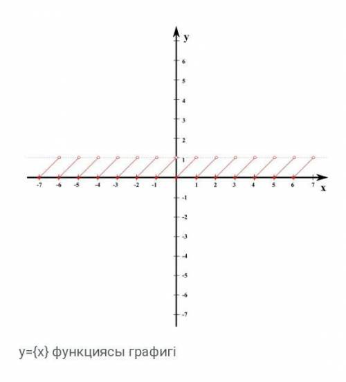 5. Санның бөлшек бөлігі дегеніміз не?​