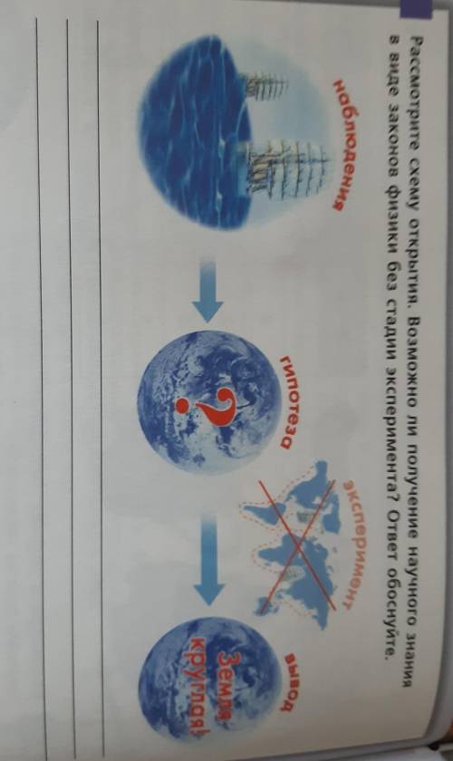 Рассмотрите схему открытия. Возможно ли получение научного знания в виде законов физики без стадии э