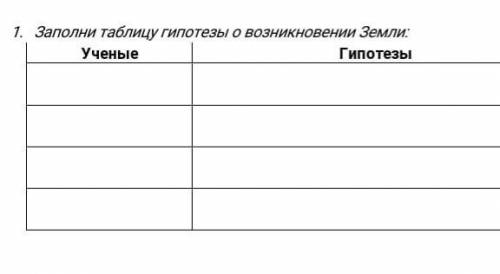 1. Заполни таблицу гипотезы о возникновении Земли:УченыеГипотезы​