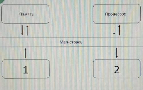 Выбери из списка два необходимых устройства и перемести их в нужный блок. устройство выводаоперативн