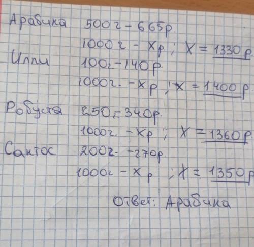 10 В магазине продаётся кофе разных сортов. В таблице даны масса упаковки кофе и ее ценаНужно купить