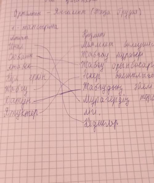 ВЫПИШИТЕ В ТЕТРАДЬ ЗНАЧЕНИЕ СЛОВ:Джабгу –Кюль-еркины-Сюбаши-Атабек –​