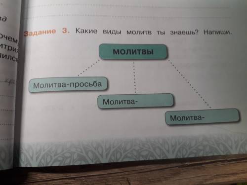 Какие виды молитв ты знаешь? Напиши. Молитва Молитва - Молитва - (4 класс ОРКСЭ)