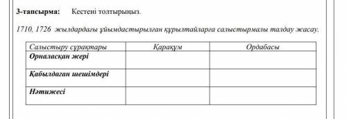 1710,1726 жылдардағы ұйымдастырылған құрылтайларға салыстырмалы талдау жасау​