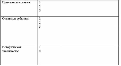 Заполните опорно-аналитическую триаду и напишите вывод об исторической значимости национально-освобо