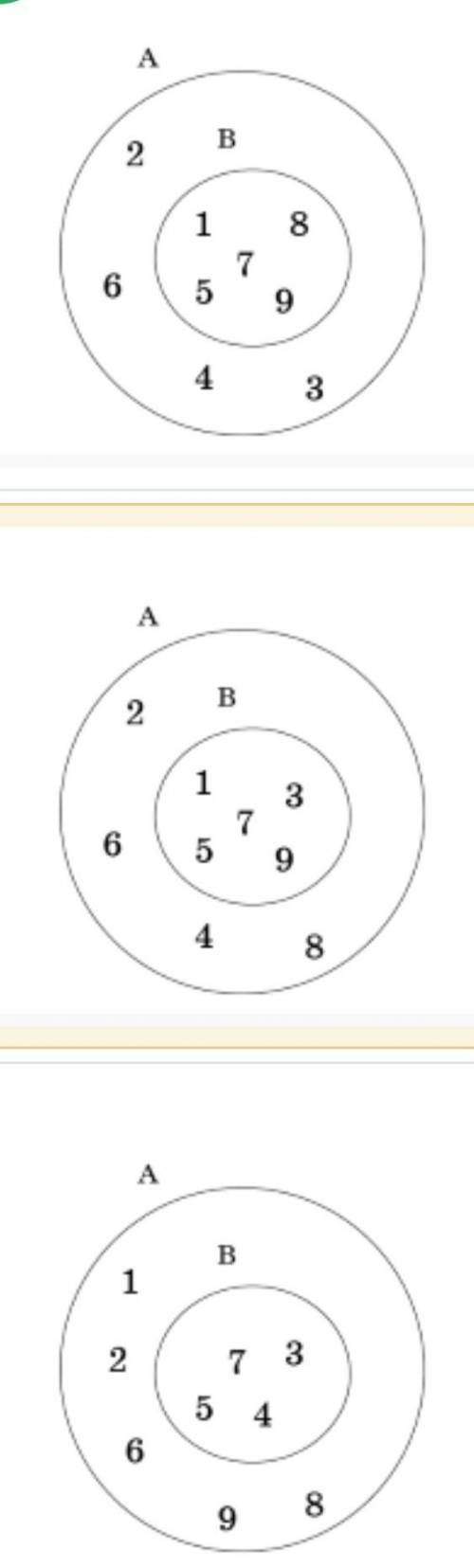 Укажи правильно построенную диаграмму А={1,2,3,4,5,6,7,8,9}B- множество нечётных чисел​