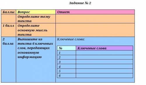 Задание № ВопросответОпределите тему текста Определите основную мысль текста Выпишите из текста 6 кл