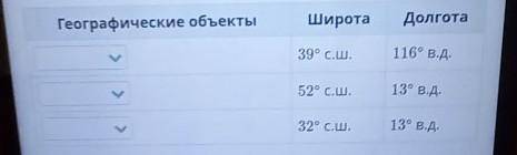 Выбери из списка, какомугороду соответствуютследующие географическиеКоординаты.​